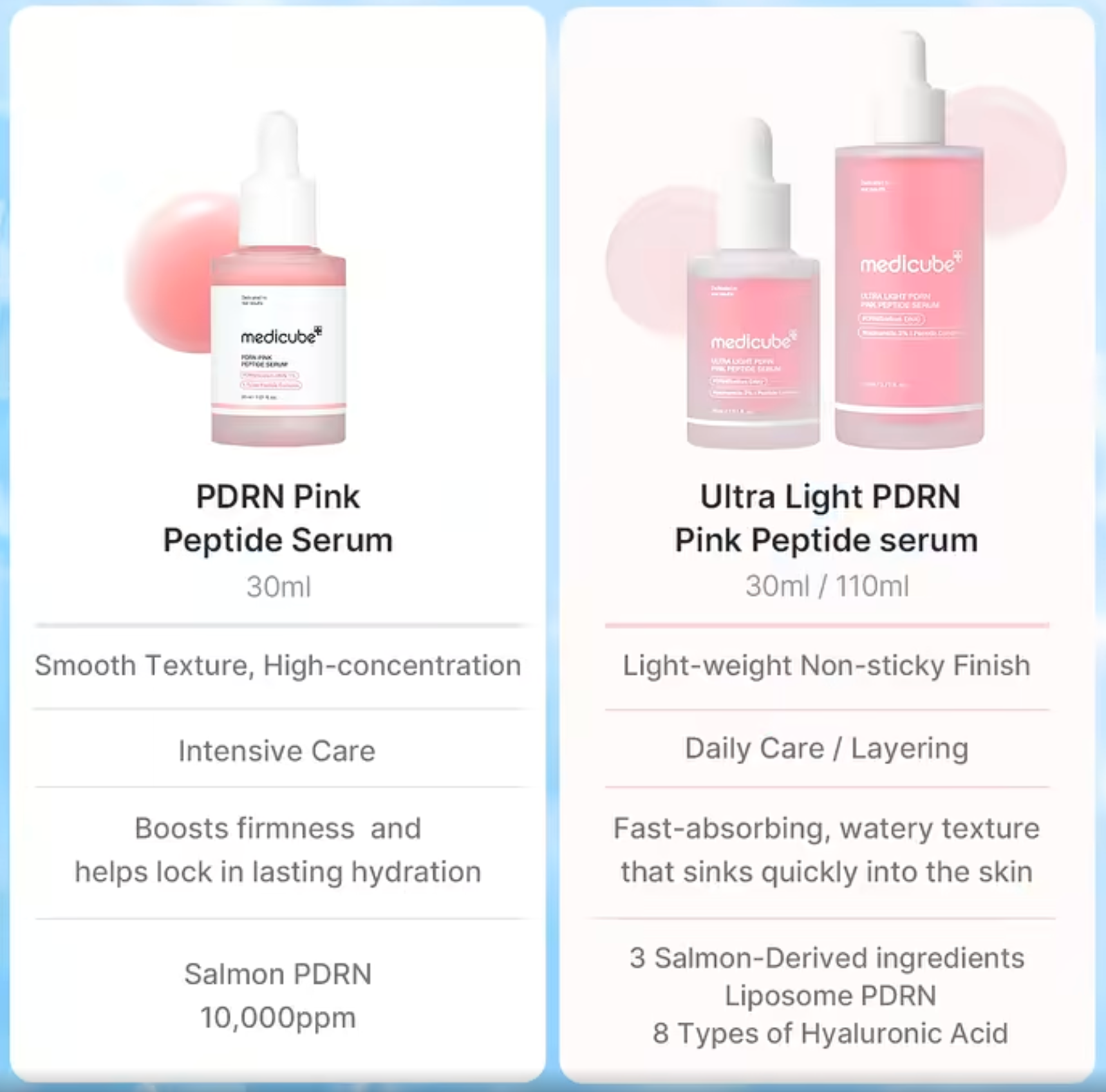 Medicube PDRN Pink Peptide Serum