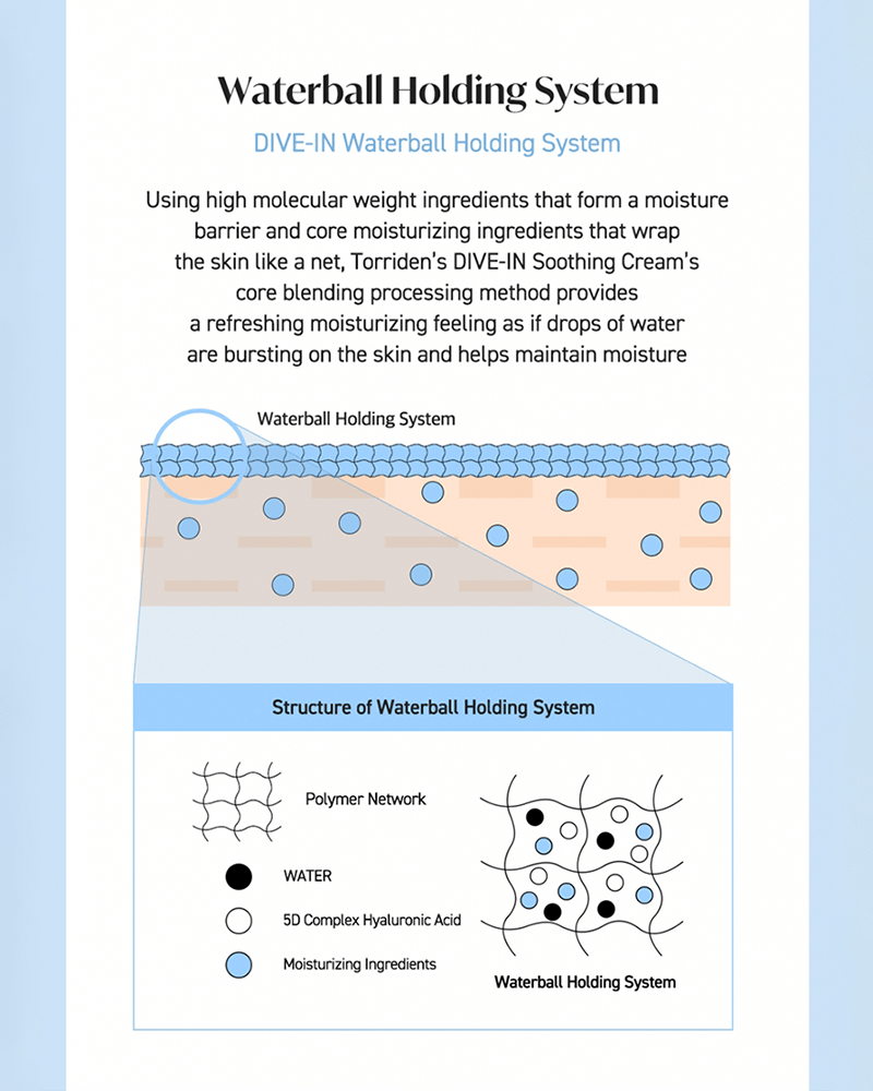TORRIDEN Dive-In Low Molecular Hyaluronic Acid Soothing Cream (100ml) - Kiyoko Beauty
